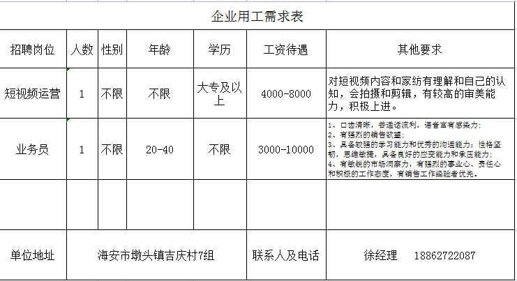 用工需求.jpg