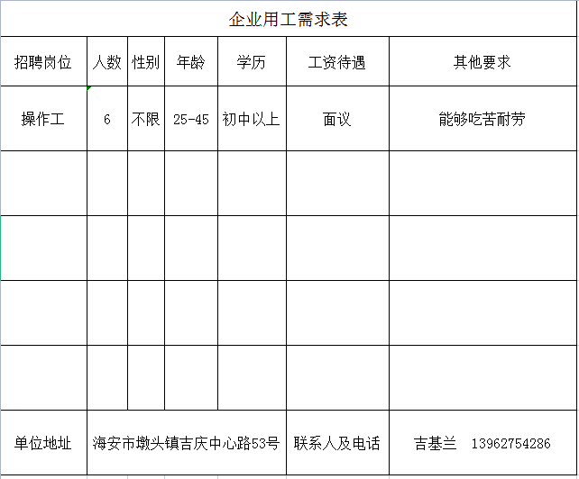 用工需求表.png