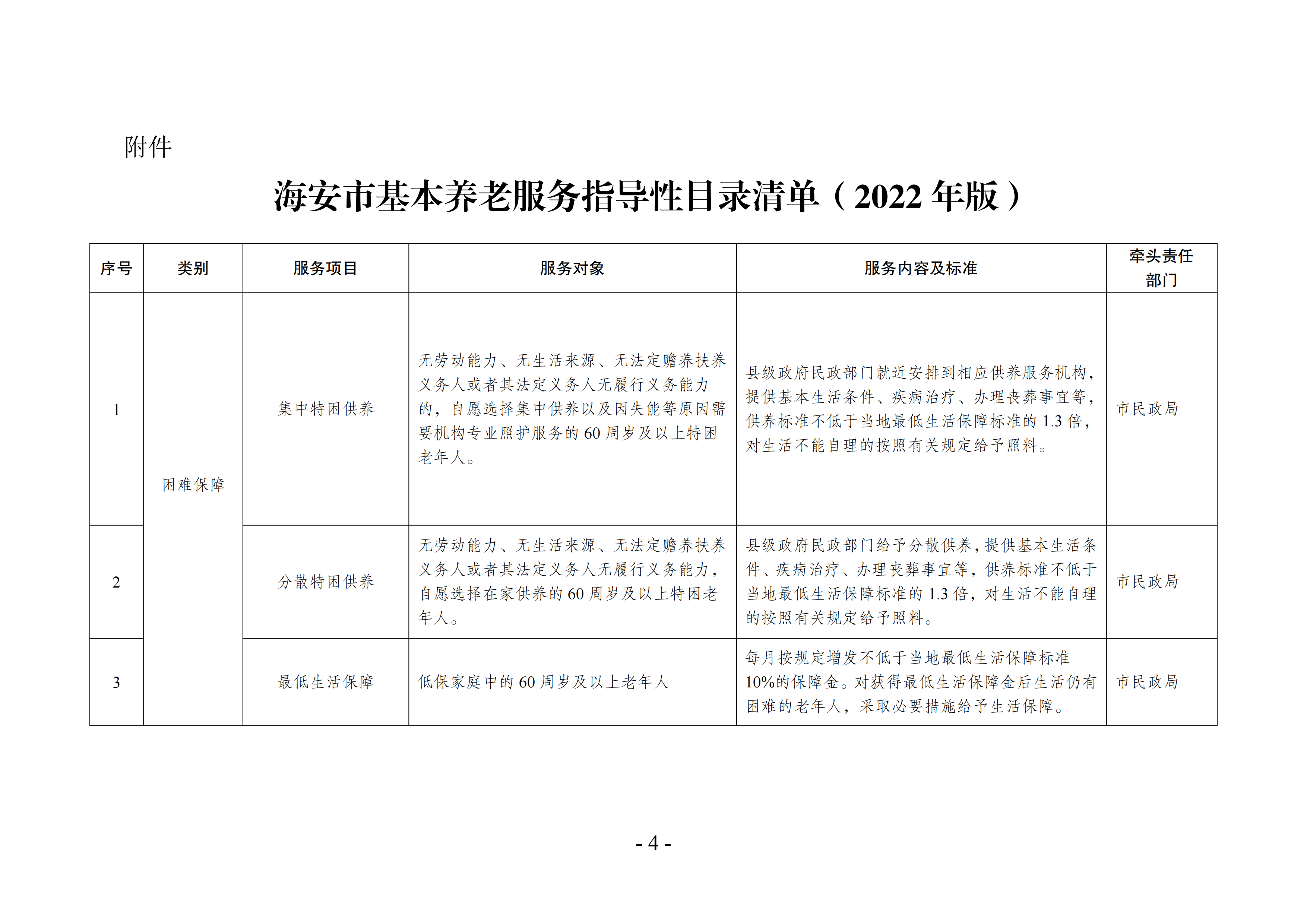 海民[2022]117号 海安市基本养老服务指导性目录清单（2022年版）会签(1)_03.png