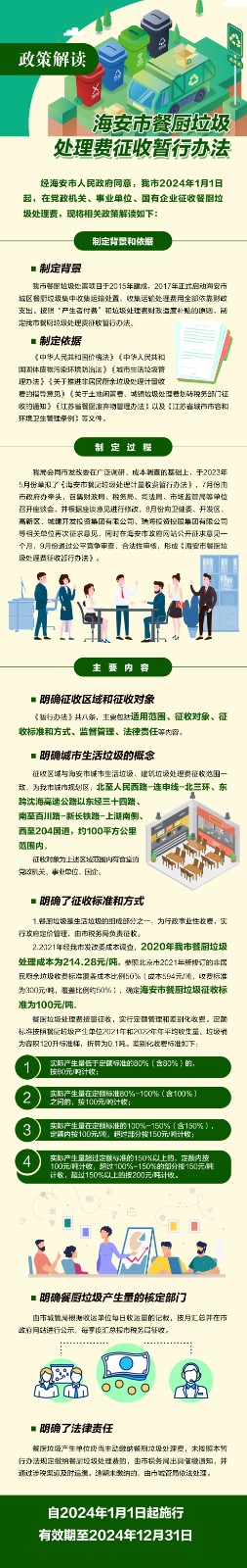 市政府关于印发海安市餐厨垃圾处理费征收暂行办法的通知.jpg