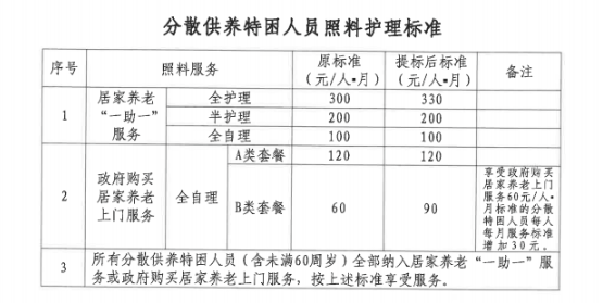 护理标准.png