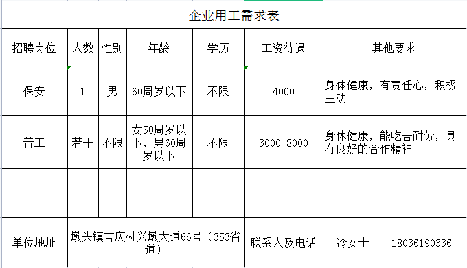 用工需求.png