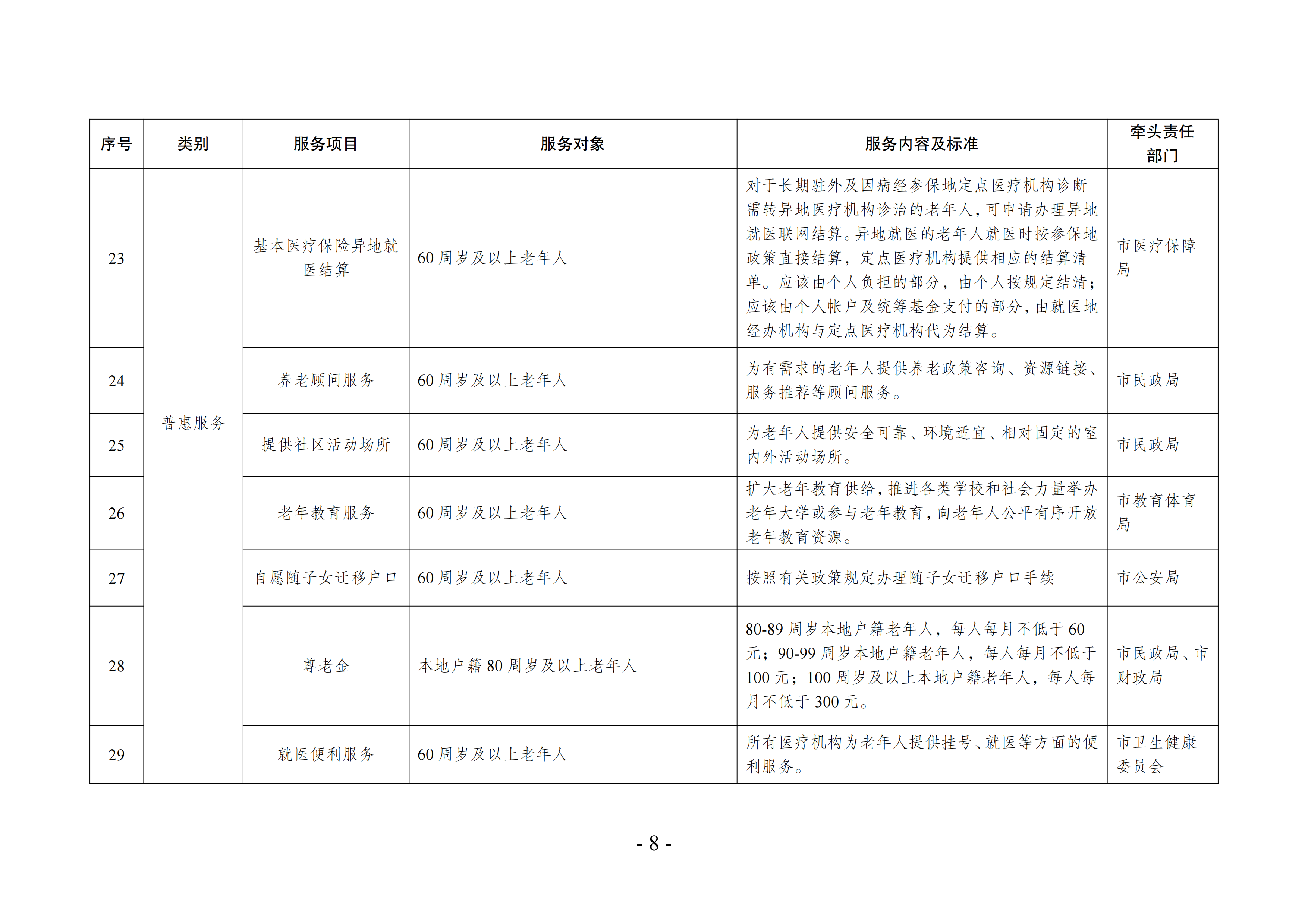 海民[2022]117号 海安市基本养老服务指导性目录清单（2022年版）会签(1)_07.png