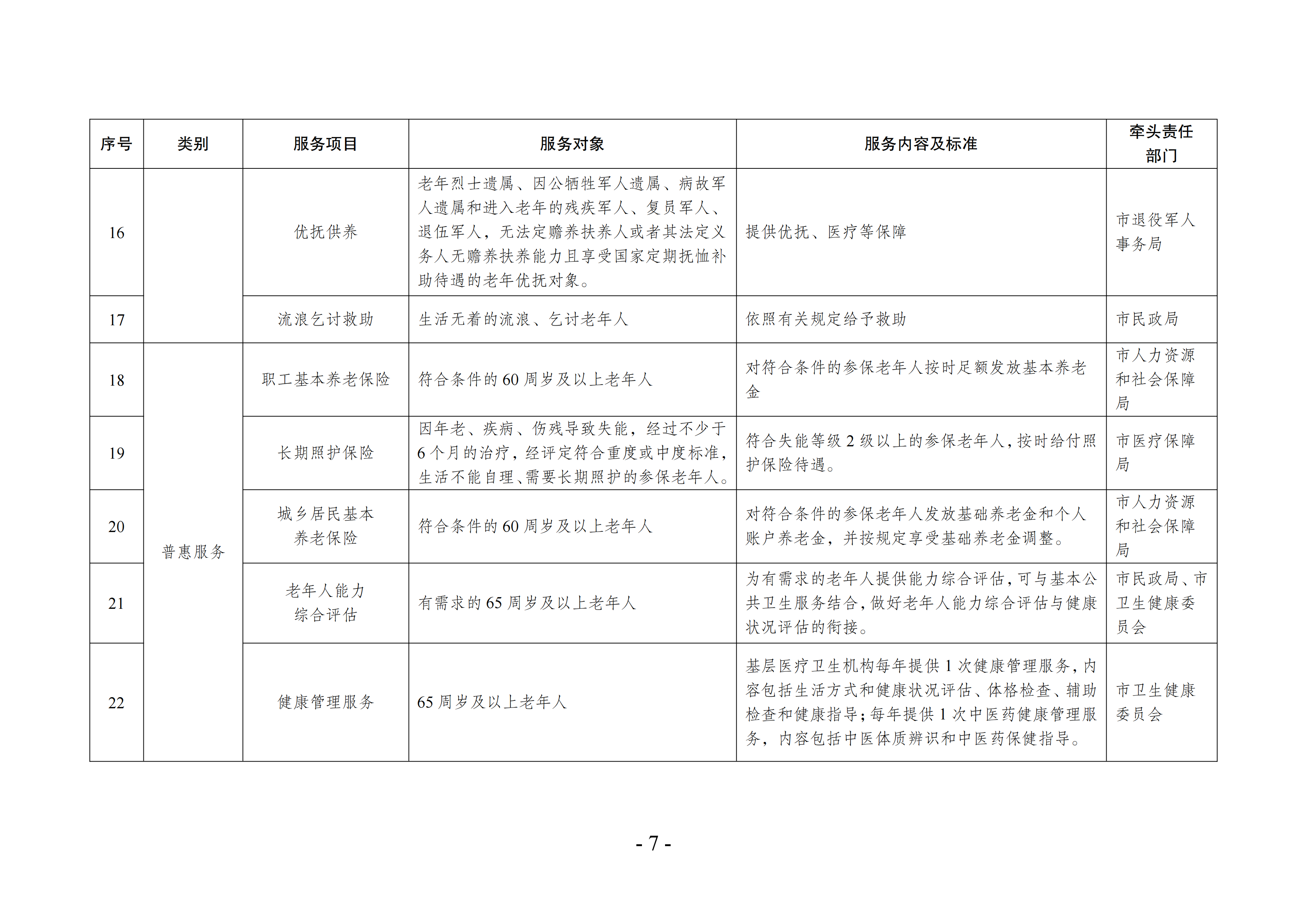 海民[2022]117号 海安市基本养老服务指导性目录清单（2022年版）会签(1)_06.png