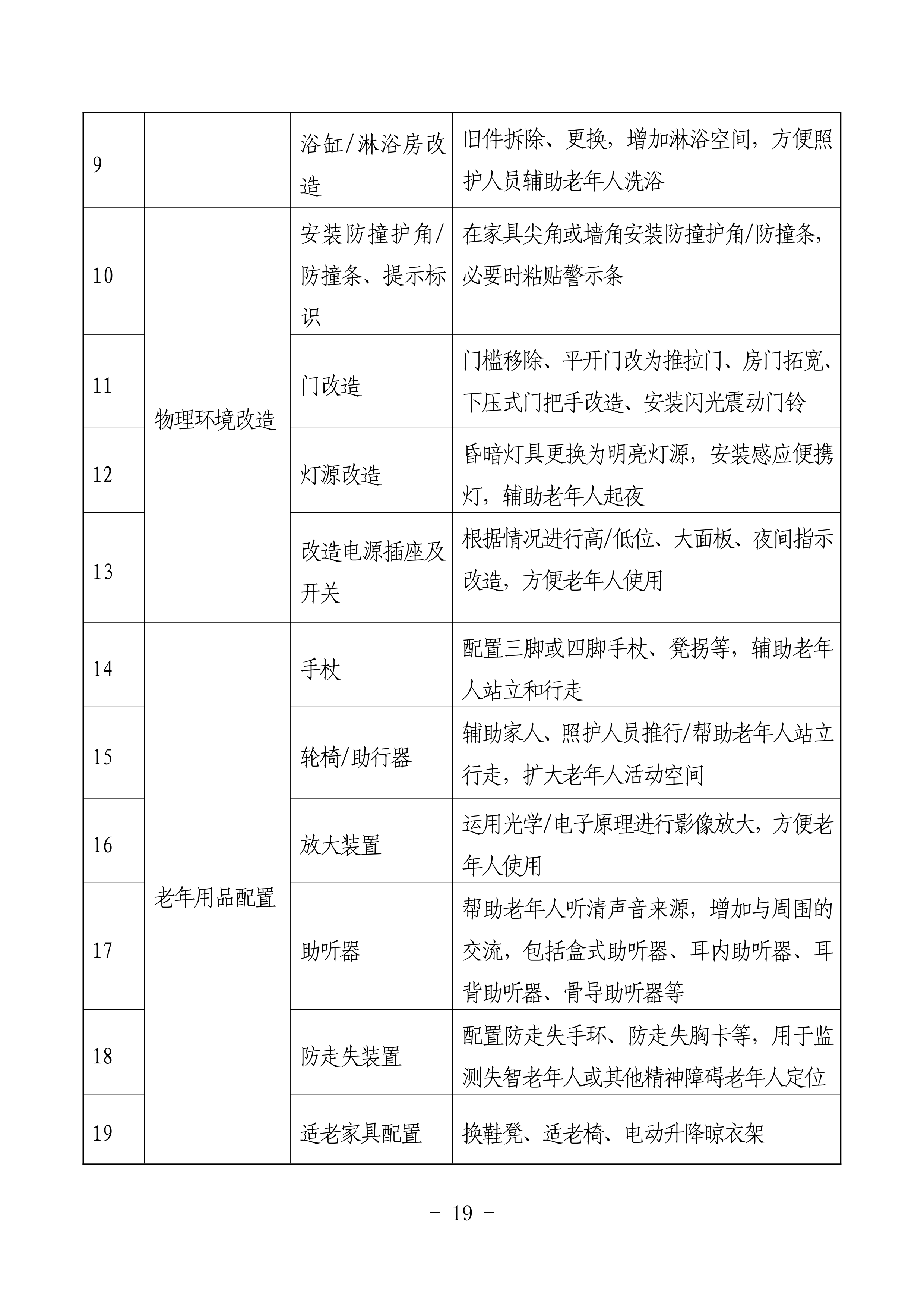 海民【2023】71号关于推进我市家庭养老照护床位建设和服务的通知(1)_18.png
