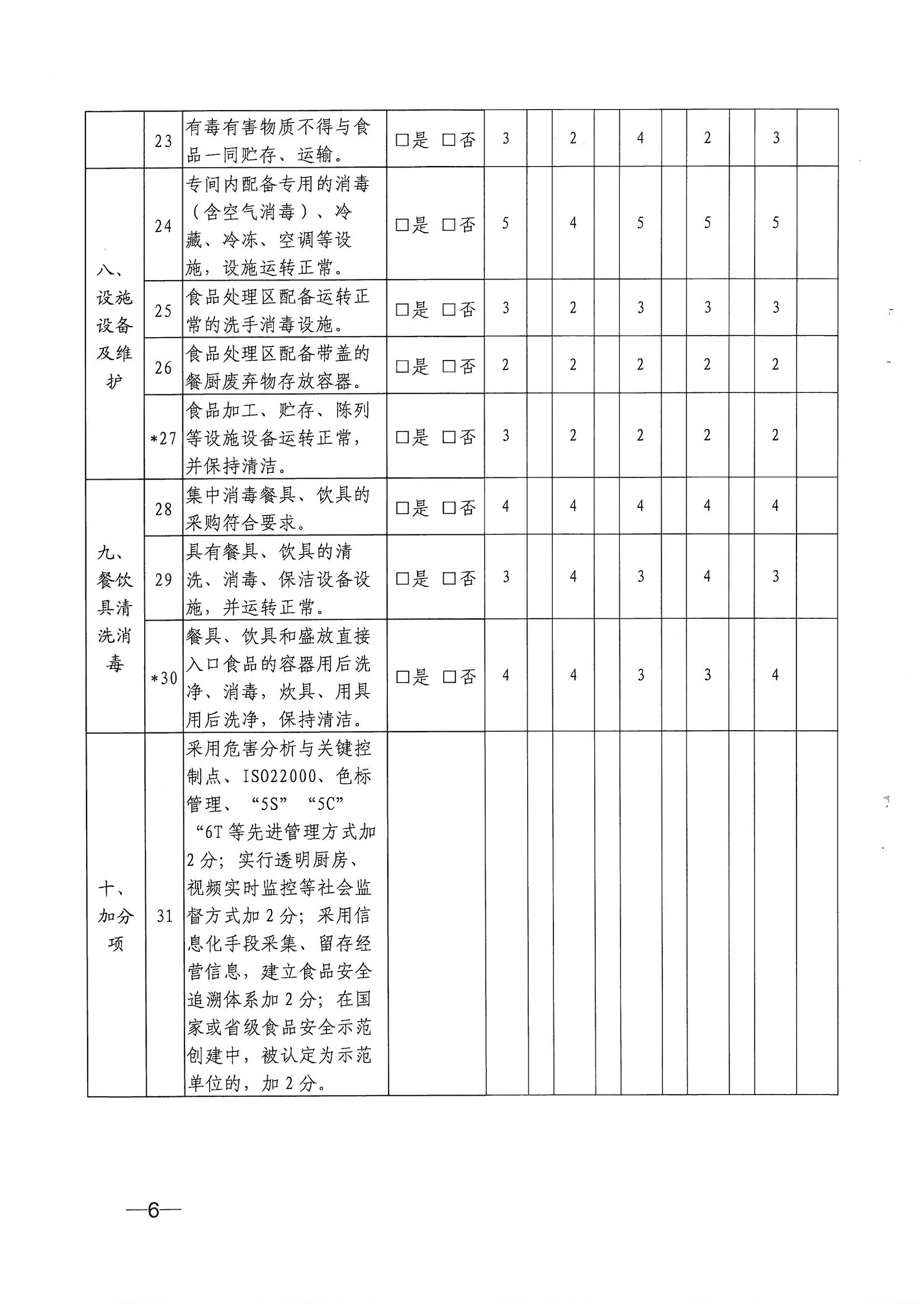 30关于进一步做好养老机构餐饮服务能力提升行动的通知海民（2020）45号_05.png
