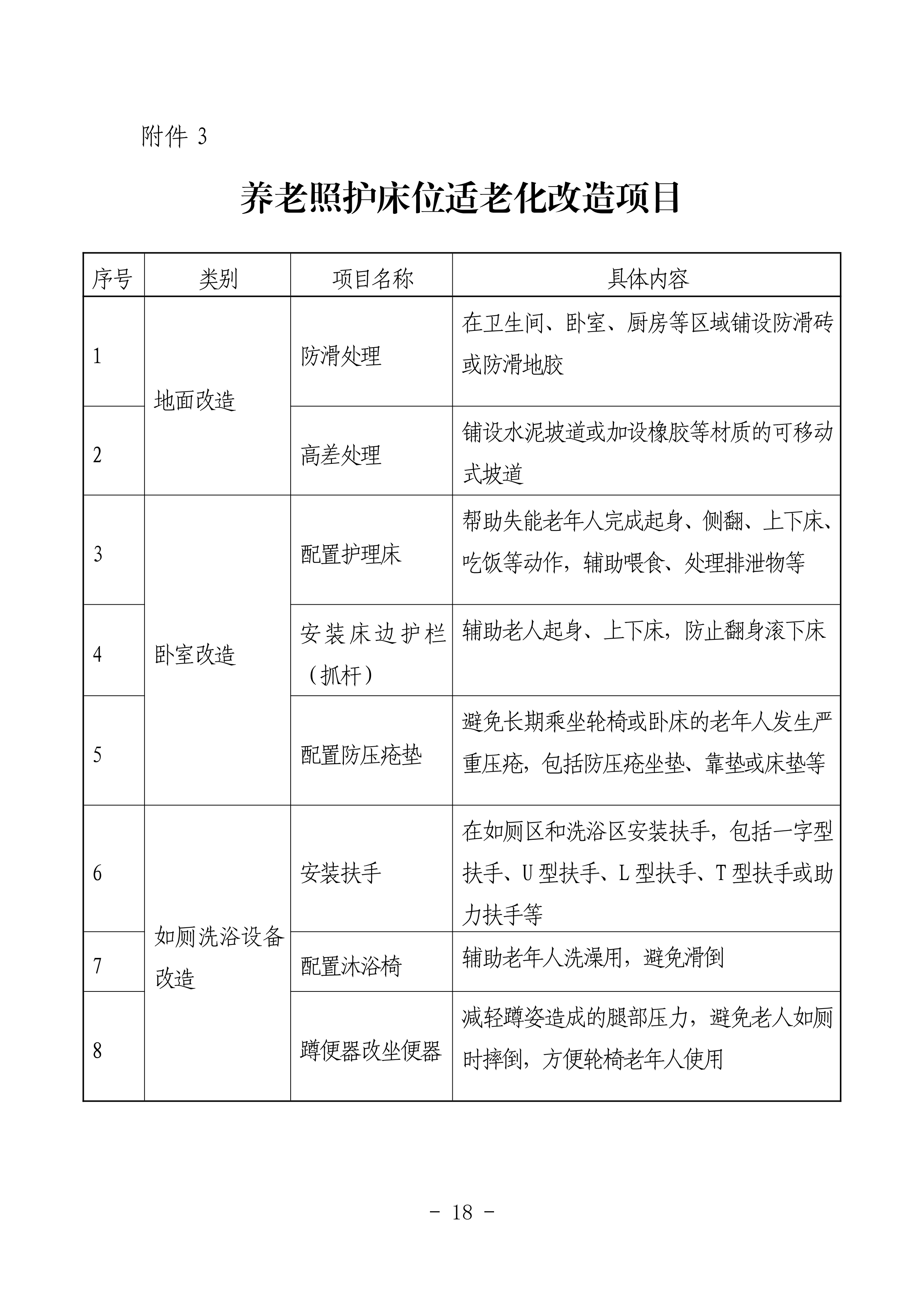 海民【2023】71号关于推进我市家庭养老照护床位建设和服务的通知(1)_17.png