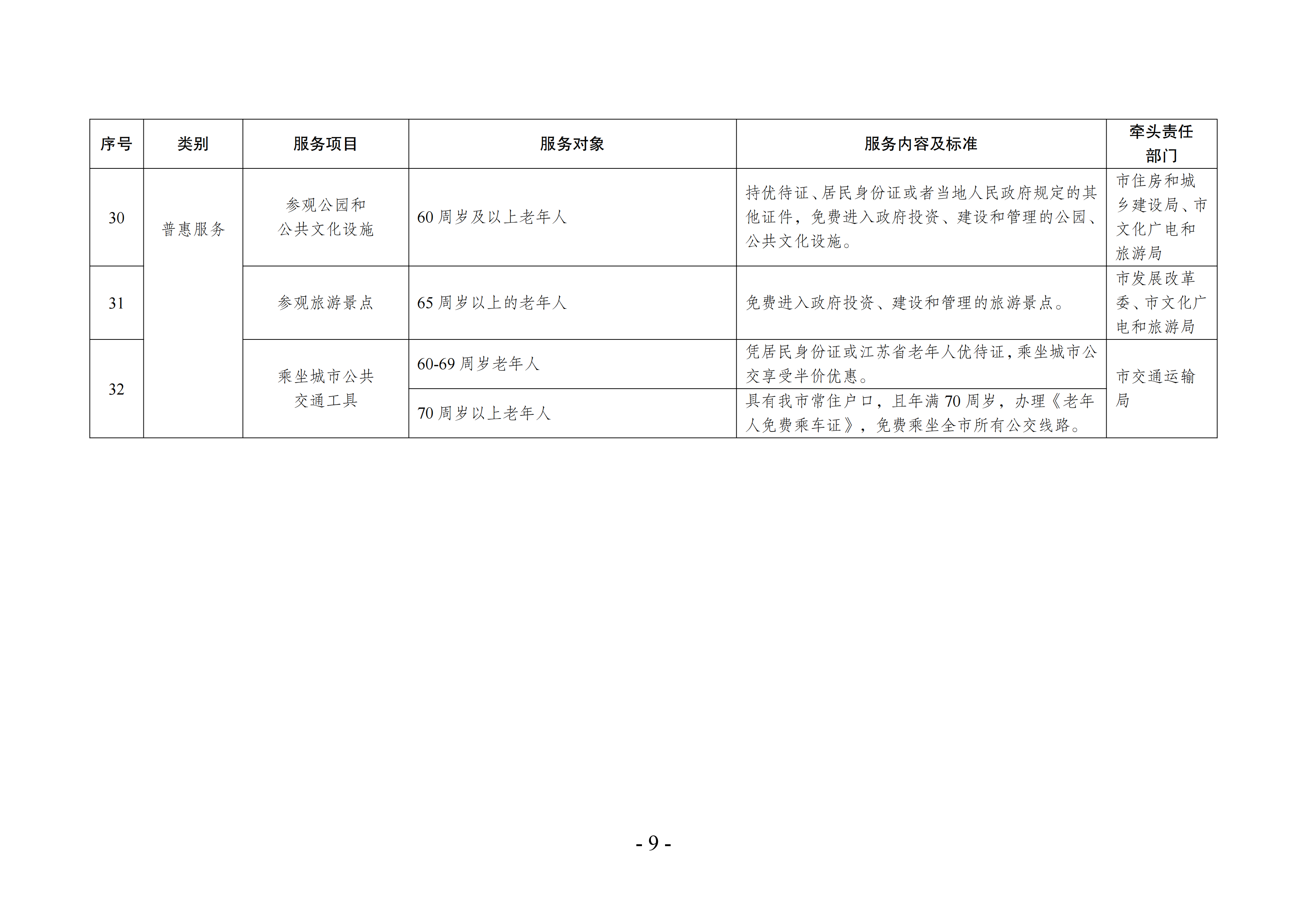 海民[2022]117号 海安市基本养老服务指导性目录清单（2022年版）会签(1)_08.png