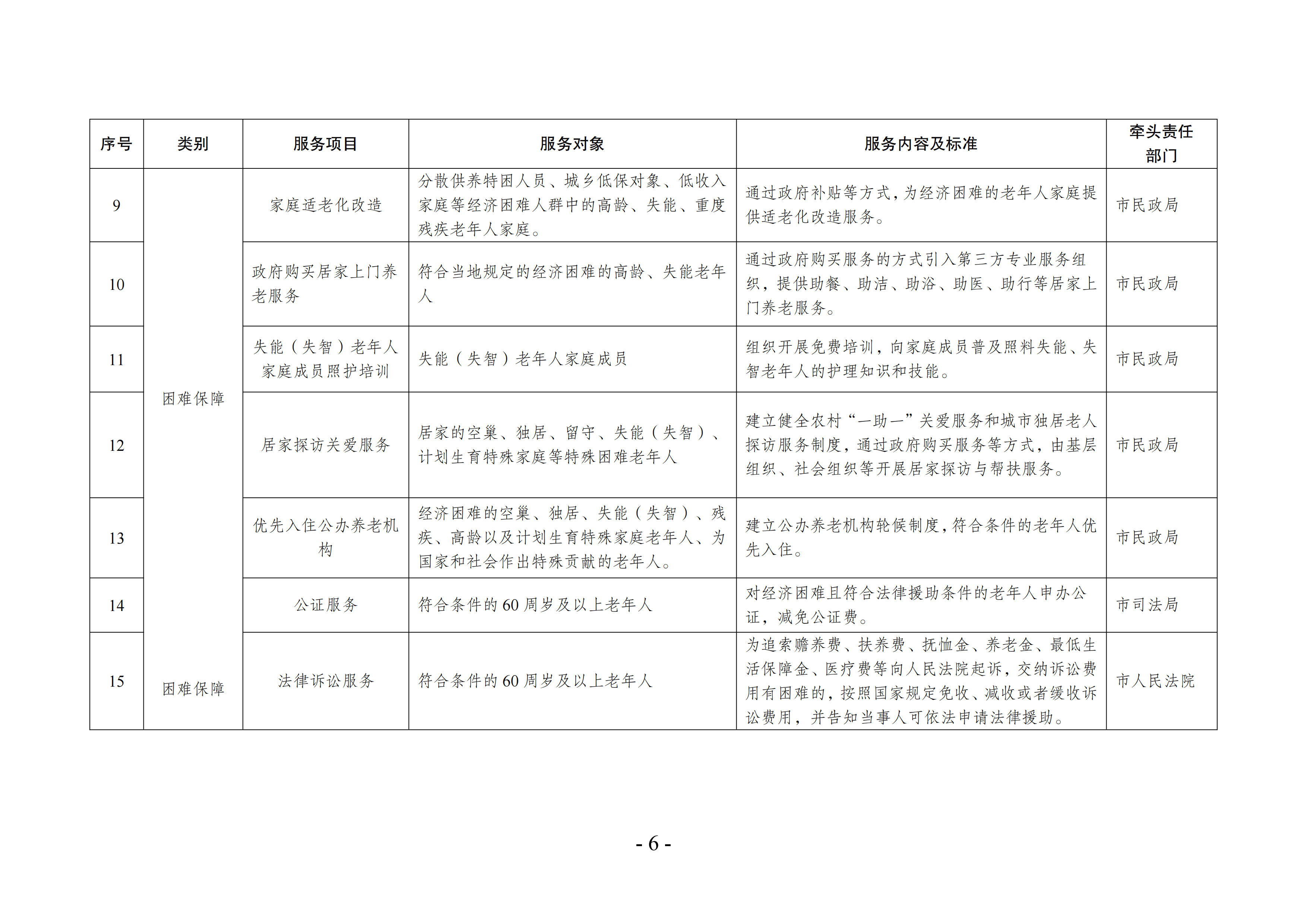 海民[2022]117号 海安市基本养老服务指导性目录清单（2022年版）会签(1)_05.png
