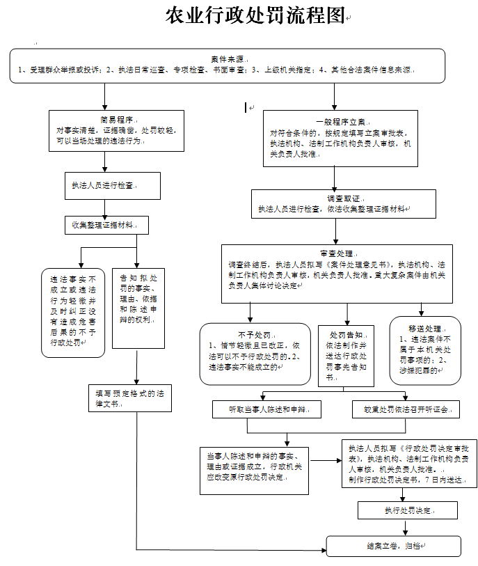 行政处罚流程图.jpg