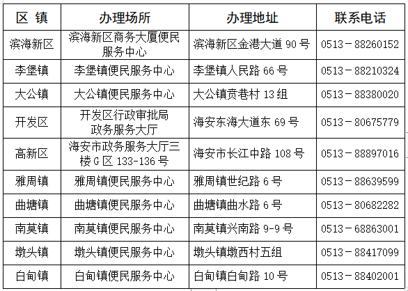 便民服务点.png