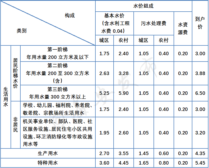 缴费1.png