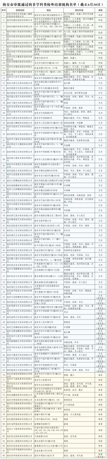 审批通过教育机构.jpg