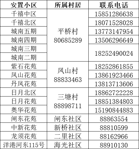 安置小区.png